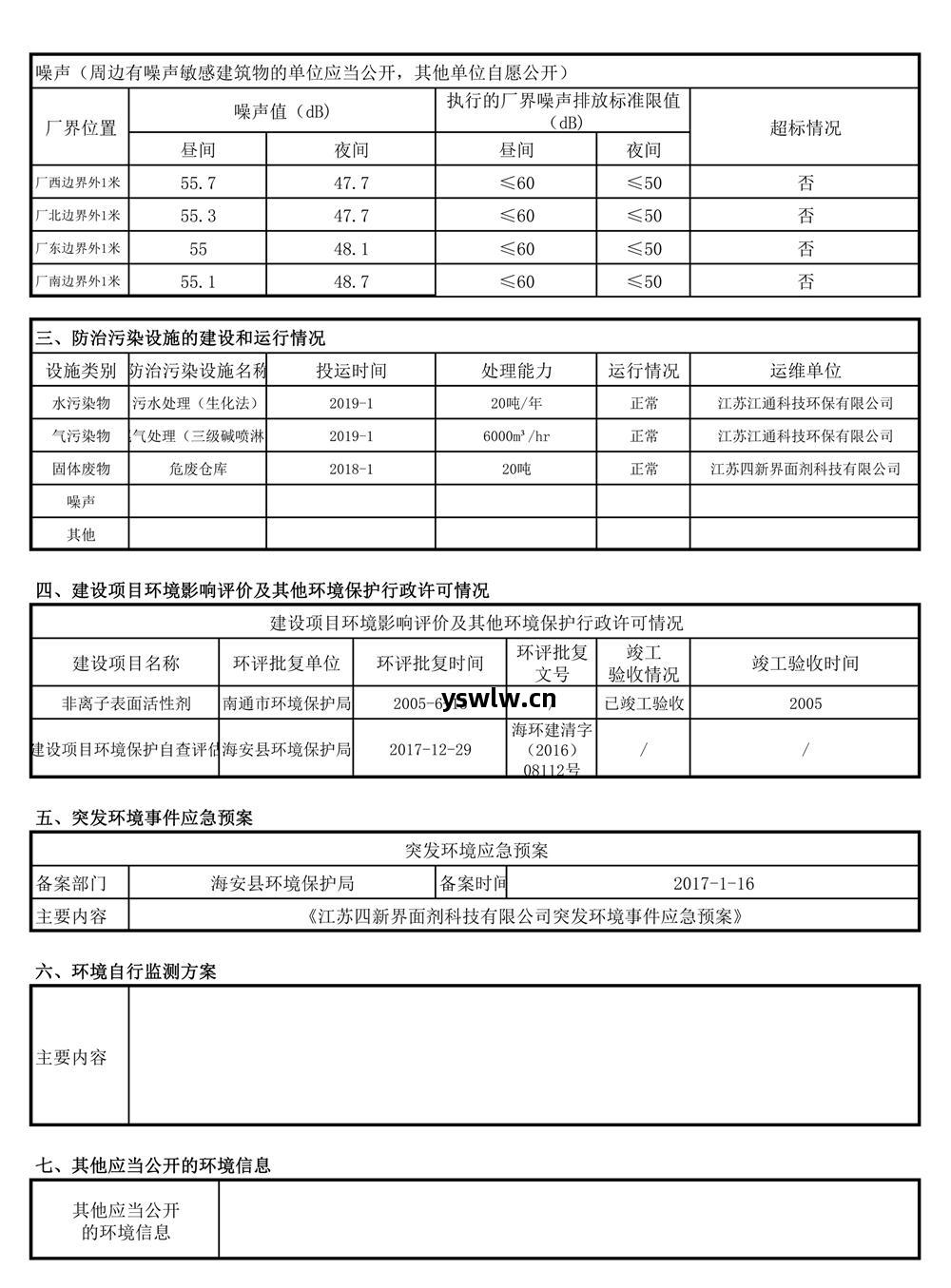 江蘇(su)四新(xin)界面劑(ji)科技有(you)限(xian)公(gong)司(si)